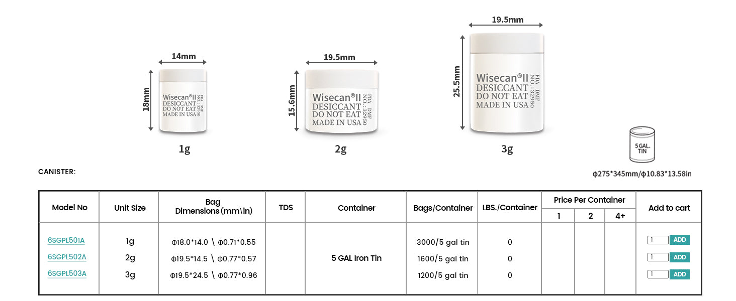 1g Silica Gel Canister Desiccant–For Medicines, Edibles, and Healthcare Products
