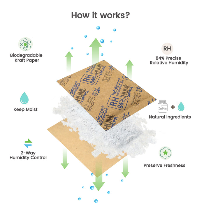 Humidity Control Label Wisesorb 84% RH Humidity Control Packs – 8g for Fresh Bread & Pastries ...