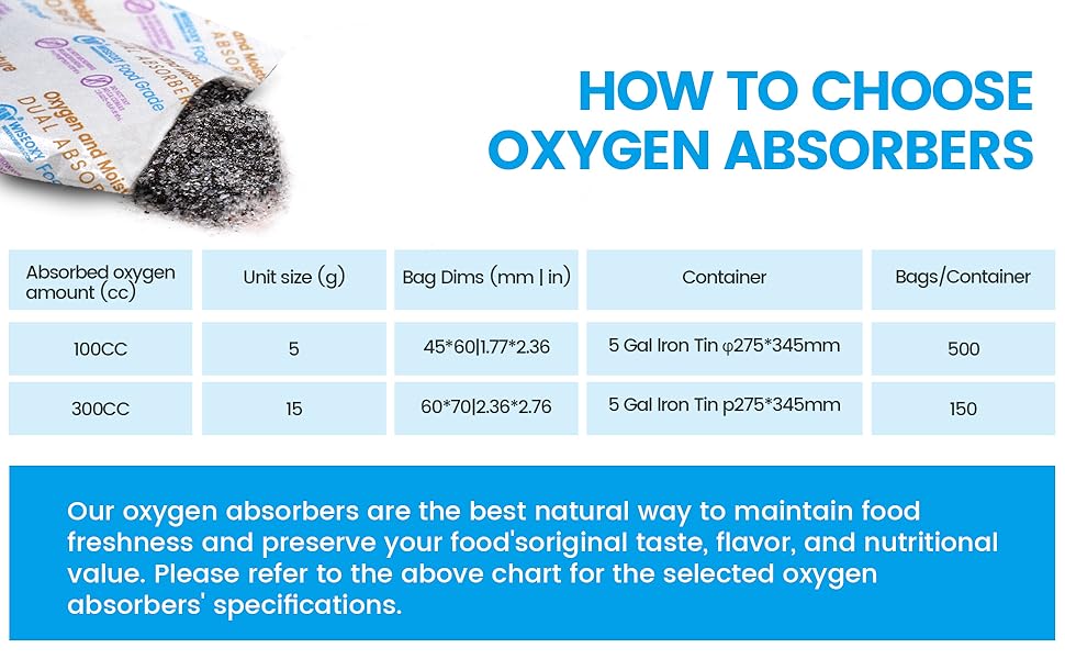 100CC Oxygen and Moisture Dual Absorber, Oxygen Absorber for Food Storage, Moisture Absorbers, and Preserved Foods