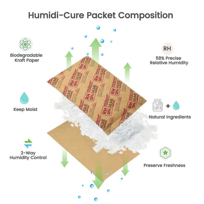 Wisesorb 67g 58% RH 2-Way Humidity Control Packs for Storing 1 lb, Size 67g for Small Storage Containers Resealable Bags, Hydration Packets Moisture Control Packets Individually Wrapped