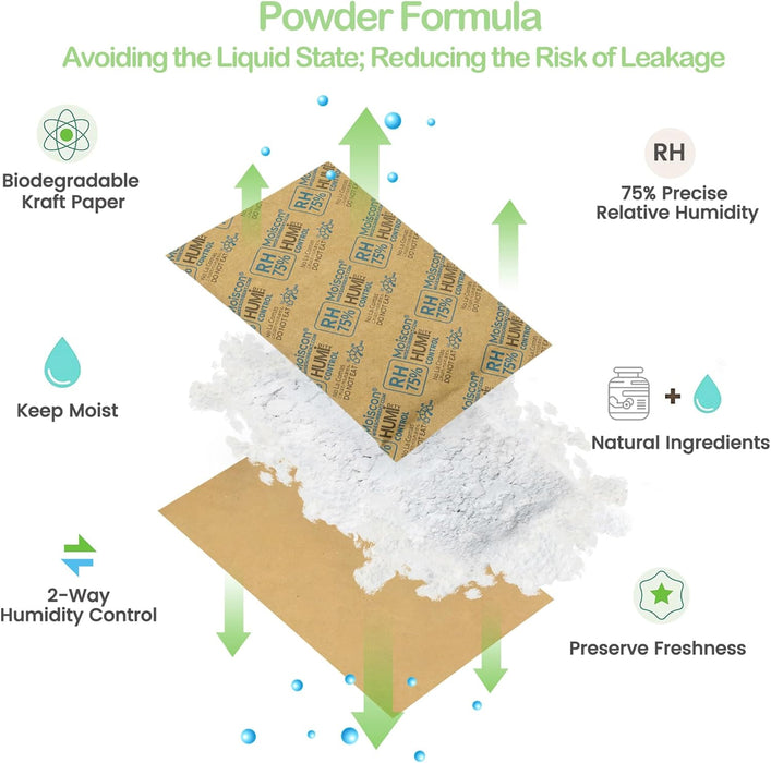 75%  60 Gram Two-Way Humidity Control Packs,Moisture Control Packets Individually Wrapped, Humidifier Packs for Storage Containers Hydration Packets
