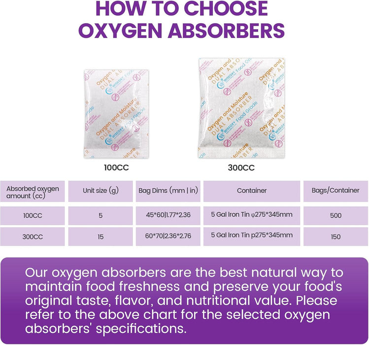 100CC Oxygen and Moisture Dual Absorber, Oxygen Absorber for Food Storage, Moisture Absorbers, and Preserved Foods