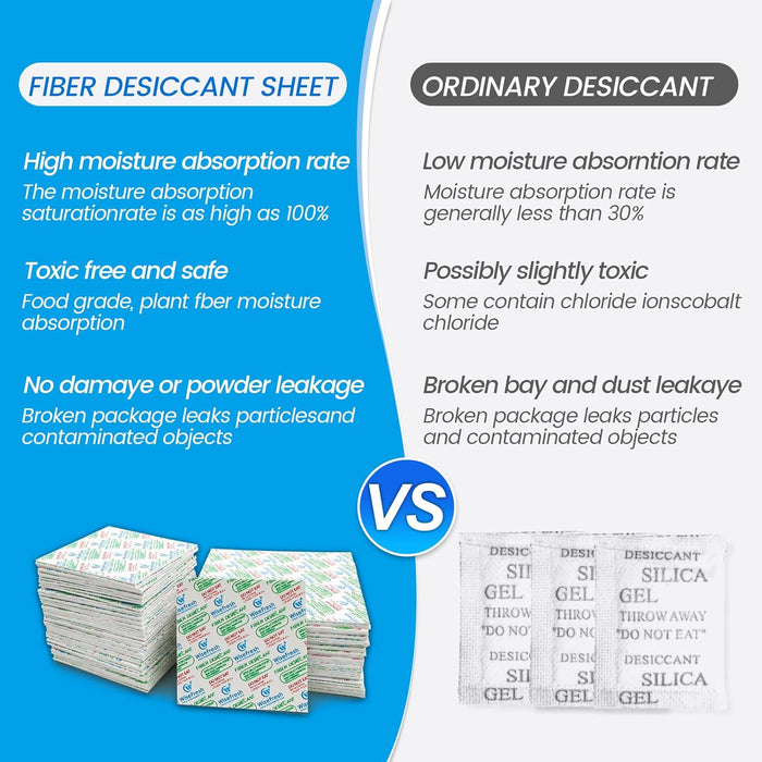 2.36 x 2.36 x 0.04 Inch Fiber Desiccant Sheet, Moisture Absorbers for Food Storage, Food Safe Paper Dessicant
