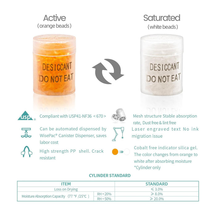 Wisesorb 1 Gram Desiccant Canister, Silica Gel Clear Capsules, Orange to White Indicating Desiccant Capsules, Food Safe Moisture Absorbers for Storage