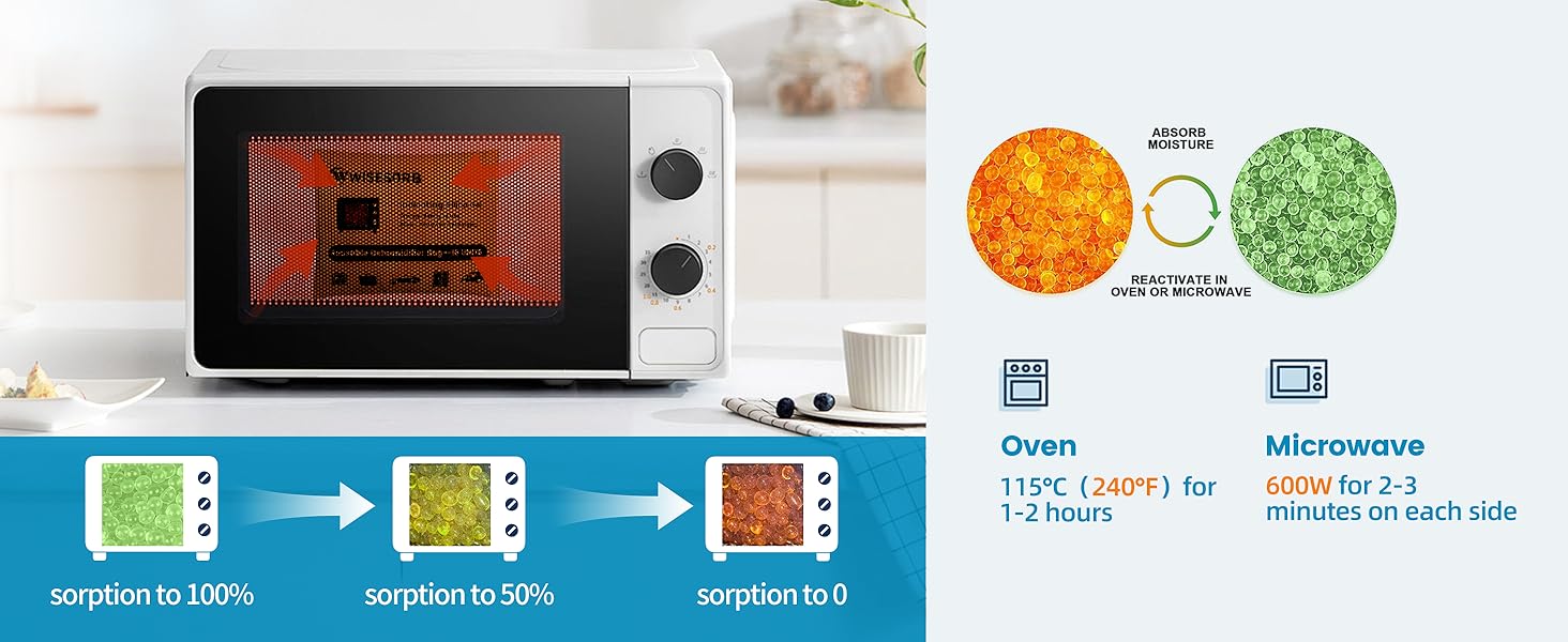 4U Indicating Desiccant Packs with Transparent Window-Rechargeable
