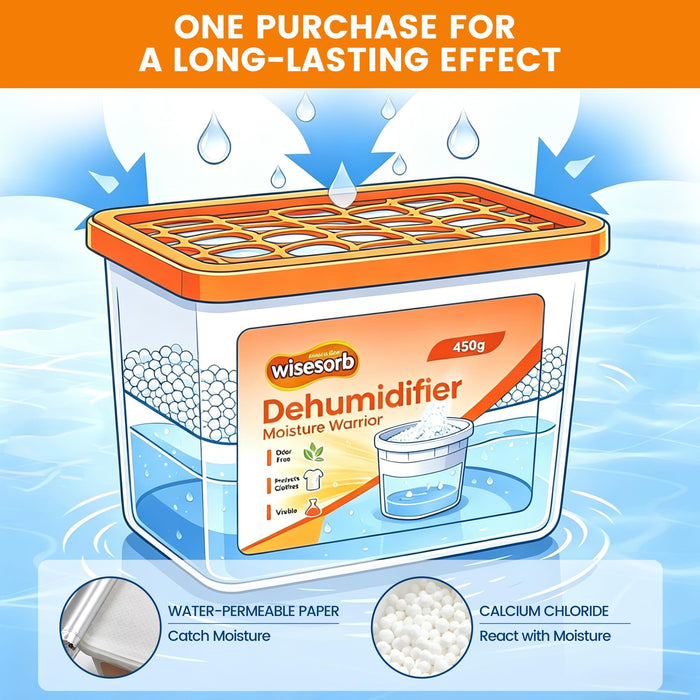 Wisesorb 16.0 Oz Moisture Absorbers, Dehumidifier with Fragrance Free & Portable Humidity Absorber Boxes for Your Bathroom, Closet & Car