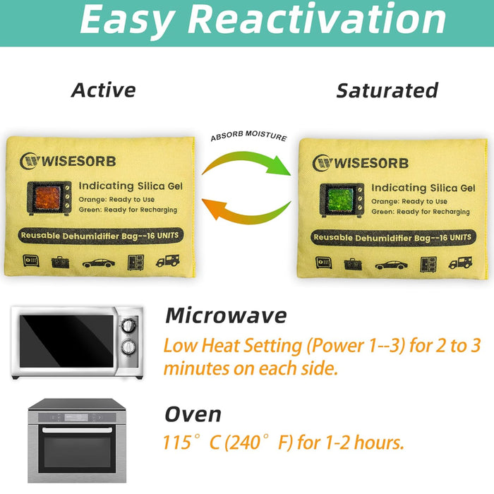 4U Indicating Desiccant Packs with Transparent Window-Rechargeable