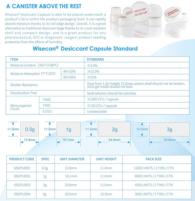 Wisesorb 1 Gram Pack Silica Gel Canister, Silica Gel Capsules, Silica Gel Packets, Moisture Absorbers for Food Storage, Food Grade Desiccant Dehumidifiers