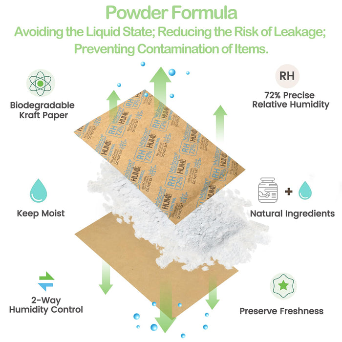 72% Two-Way Humidity Control Packs