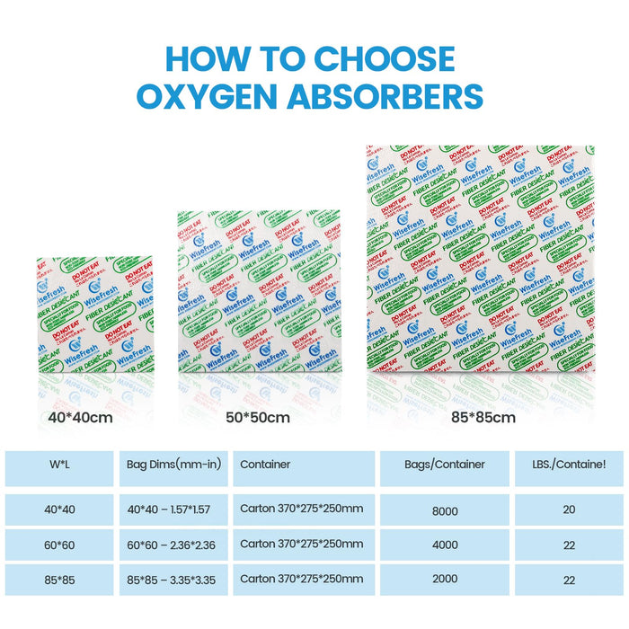 Fiber Desiccant Card 1.57 x 1.57 x 0.04 Inch