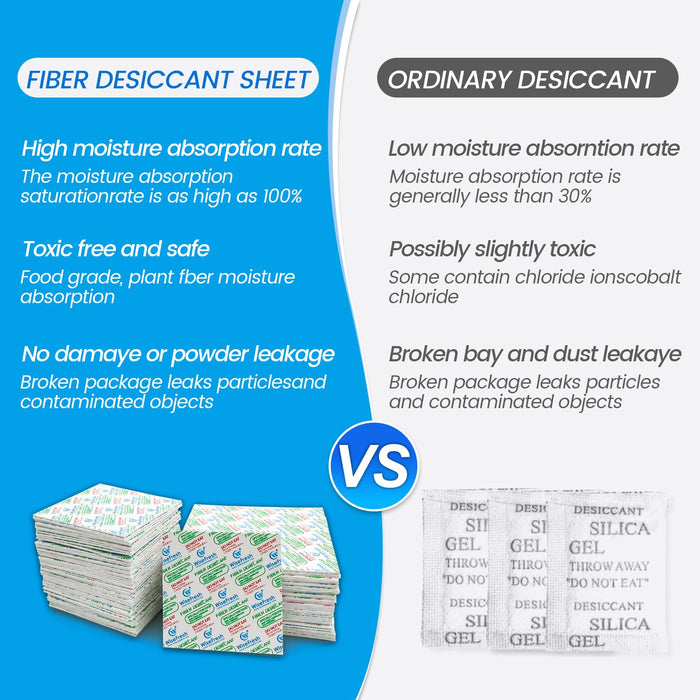 Fiber Desiccant Card 1.57 x 1.57 x 0.04 Inch